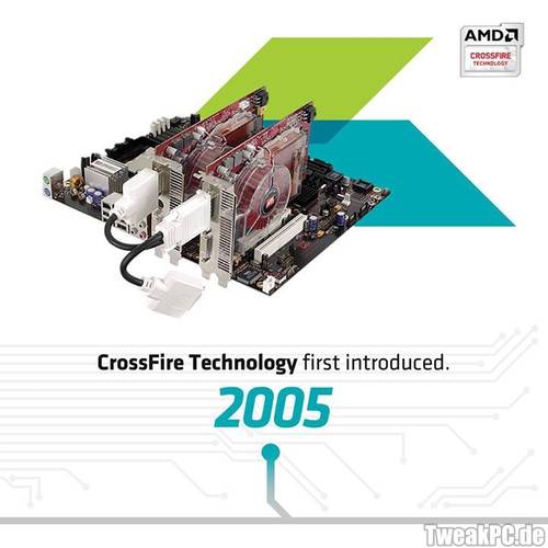 AMD: CrossFire feiert 9-jähriges Jubiläum