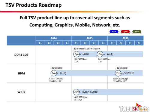 AMD: Angebliche Roadmap zeigt Radeon-R9-290X-Nachfolger für Q2 2014