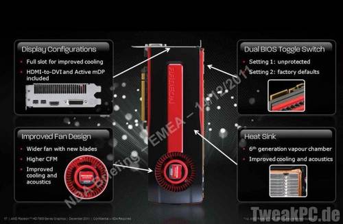AMD Radeon HD 7970 - neuer Lüfter und 3 Bildschirme ohne Adapter