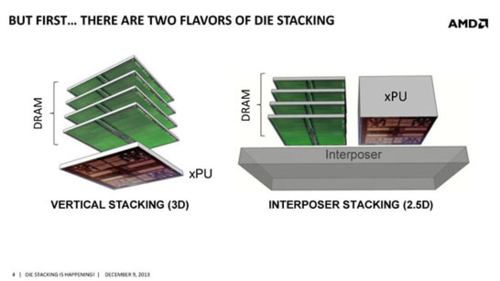 AMD: Radeon R9 380X mit 300 Watt und High-Bandwidth-Memory?