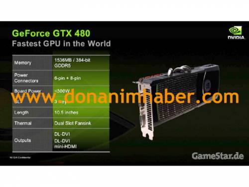 GeForce GTX 480 - 300 Watt Board Power bestätigt