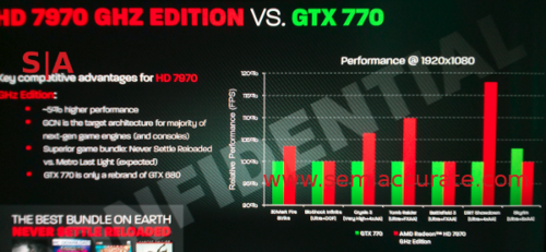 AMD deutet Leistung der GeForce GTX 770 an?