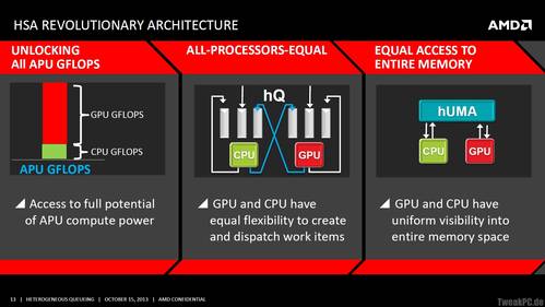 AMD hQ: CPU und GPU kommunizieren auf Augenhöhe