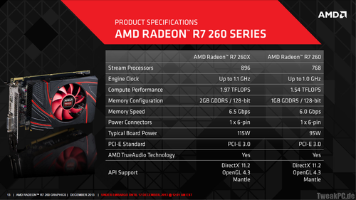 AMD Radeon R7 260 offiziell vorgestellt