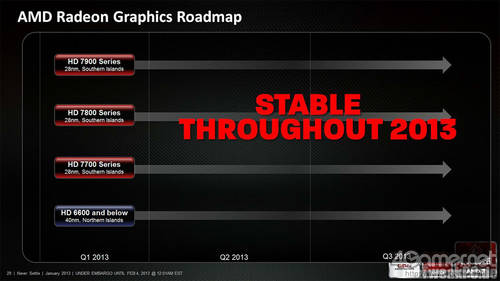 AMD: Neue GPUs erst im nächsten Jahr
