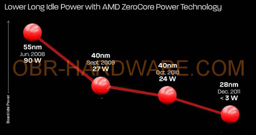 AMD Radeon HD 7970: Spezifikationen geleaked