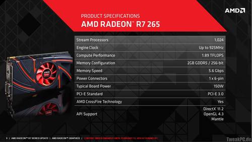 AMD Radeon R7 265 offiziell vorgestellt - Getunte HD 7850