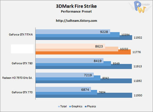AMD Radeon R9 290X: Fotos und Benchmark-Ergebnisse von der Hawaii-Karte