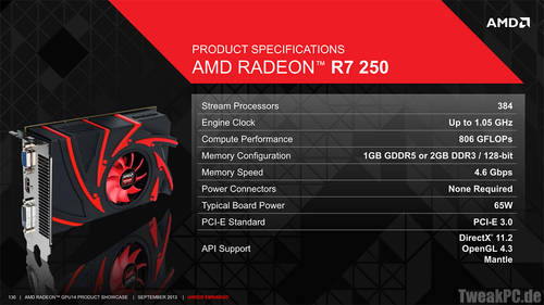 AMD: Radeon-R7- und R9-Serie offiziell vorgestellt