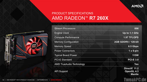 AMD: Radeon-R7- und R9-Serie offiziell vorgestellt
