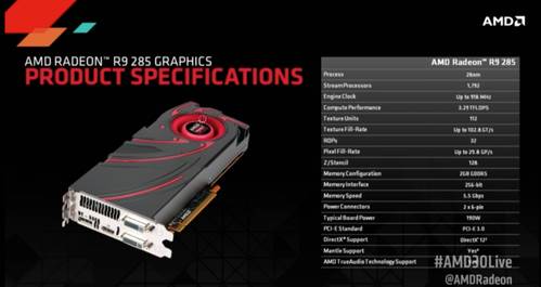 AMD: Radeon R9 285 mit Tonga-GPU offiziell vorgestellt
