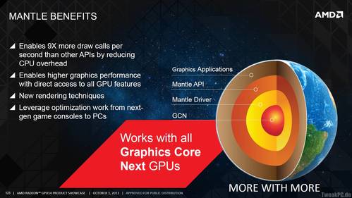 AMD Mantle: Kann die neue Grafikschnittstelle ein Erfolg werden?