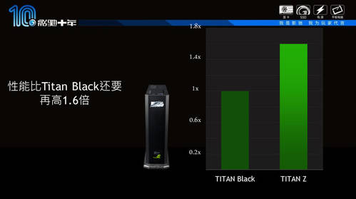 GeForce GTX Titan Z: Benchmark-Ergebnisse geleaked