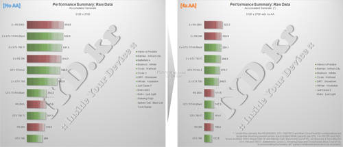 GeForce GTX Titan Z: Benchmark-Leak mit 4k- und 5k-Auflösung