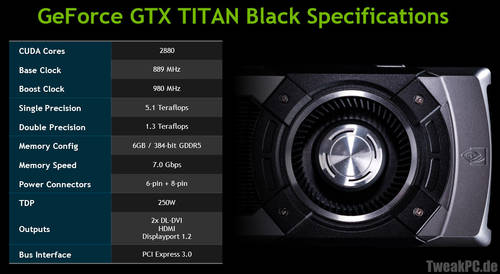 GeForce GTX Titan Black Edition: Die offizielle Spezifikation