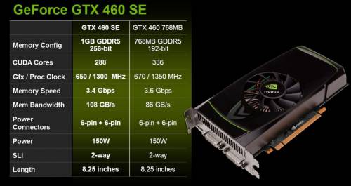 GeForce GTX 460 SE am 15. November?