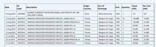 Nvidia: GM200-Samples für GeForce GTX Titan II bereits im Umlauf?