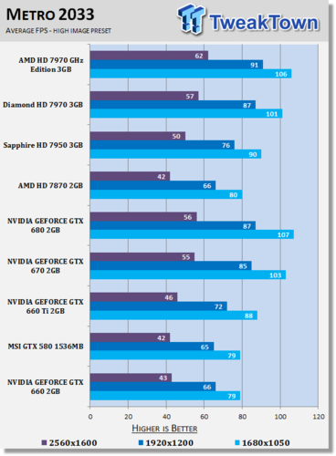 GeForce GTX 660: Vorab-Test mit Benchmark-Ergebnissen