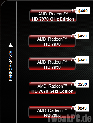 AMD: Neue Preise zu den aktuellen Radeon GPUs