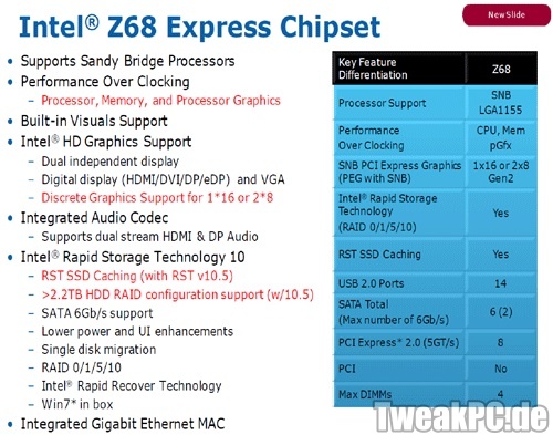Intel Z68 und das SSD Caching Feature