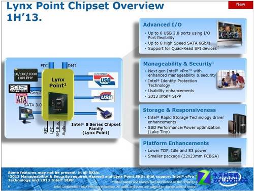 Intel Haswell: Lynx-Point-Chipsatz mit sechs SATA-6-Gbps- und USB-3.0-Ports