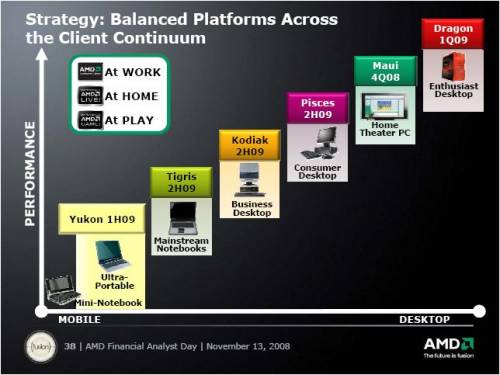 AMD Roadmap 2008 bis 2011 und die Plattformen