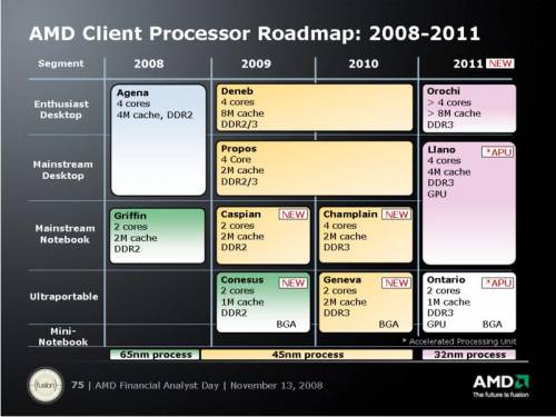 AMD Roadmap 2008 bis 2011 und die Plattformen