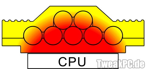Gelid stellt neuen CPU-Kühler vor