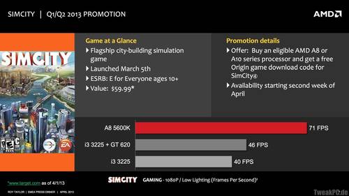 AMD A8 und A10 APUs bald mit SimCity im Bundle