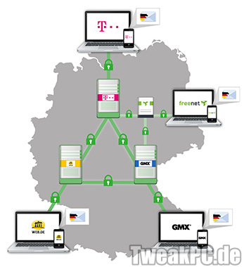 E-Mail made in Germany: Gemeinsame Verschlüsselung von Telekom und Co