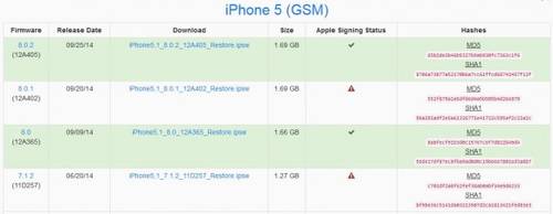 Apple: Downgrade auf iOS 7 nicht mehr möglich
