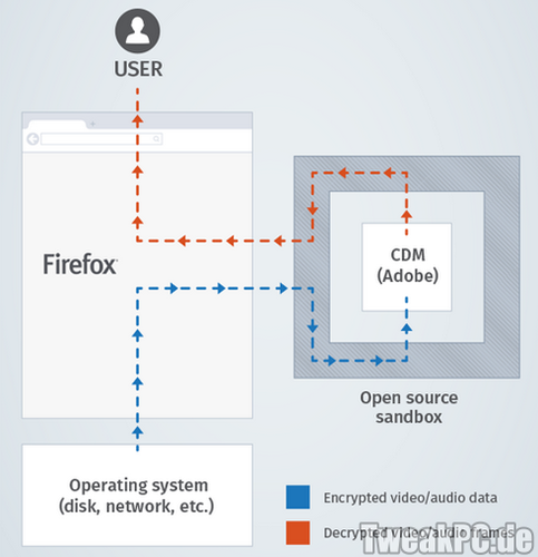 Mozilla Firefox: DRM-Wiedergabe über HTML5-Medien geplant