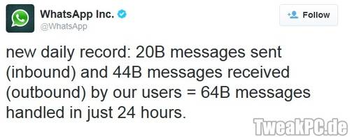 WhatsApp: 64 Milliarden Nachrichten an nur einem Tag
