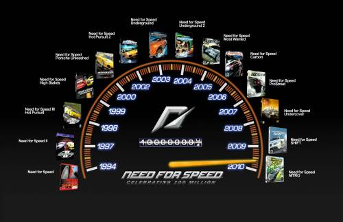 100 Millionen Exemplare von Need for Speed verkauft