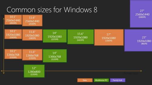 Windows 8: Tablets mit 2.560 x 1.440 Pixeln?