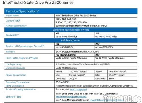 Intel: SSD Pro 2500-Serie mit Hardwareverschlüsselung vorgestellt