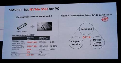 Samsung SM951: Erste M.2-SSD mit dem NVMe-Standard