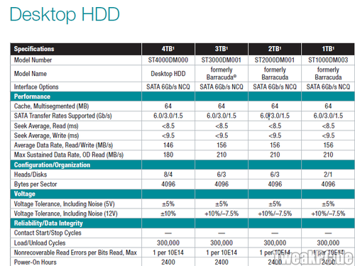 Seagate stellt 4-TB-Festplatte als Desktop-HDD vor
