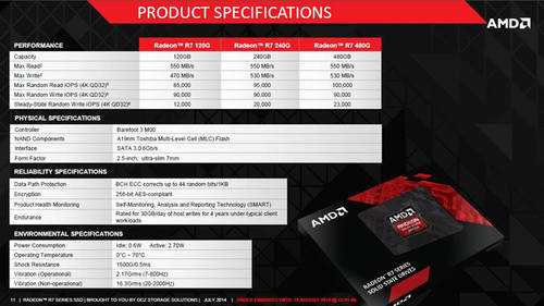 AMD bald mit Radeon-SSDs mit OCZ-Technologie?