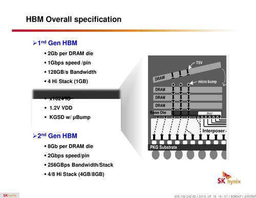 HBM: Besonders schneller Stacked-RAM für kommende VGA-Generationen