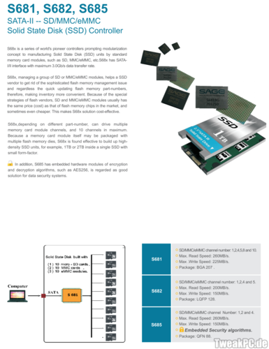 Sage Microelectronics: SSDs aus bis zu 40 SD-Karten - Über 5 TB Kapazität