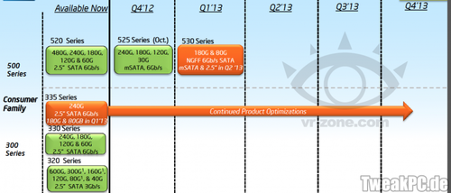 Intel 530 SSD im NGFF-Format kommen im ersten Quartal 2013