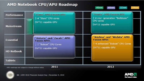 AMD APU/CPU Desktop und Notebook Roadmap 2011 und 2012