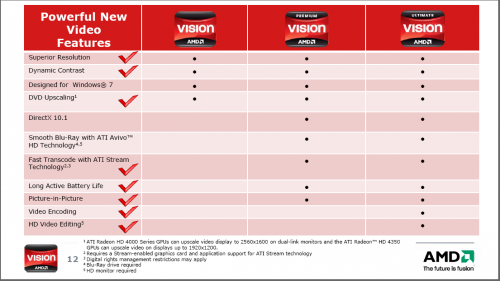 AMD mit Vision