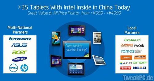 Intel: 100-US-Dollar-Tablets mit Quad-Core-Atom angekündigt
