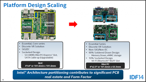 Intel: Neue Future-NUC-Plattform mit noch kleineren Abmessungen