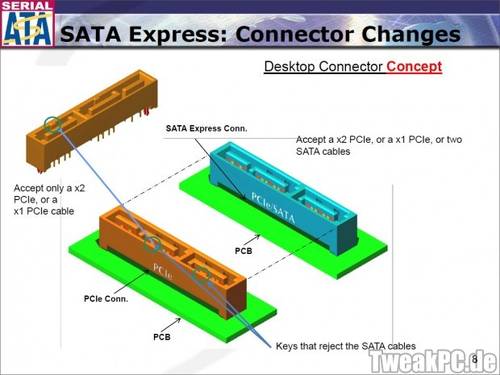 Asus: Erstes Mainboard mit SATA-Express-Schnittstelle