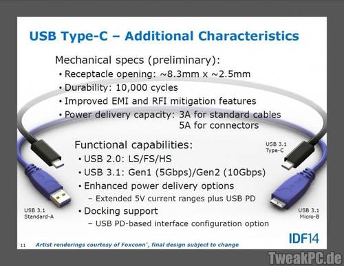 USB 3.1: Neuer verdrehsicherer Stecker Typ-C vorgestellt