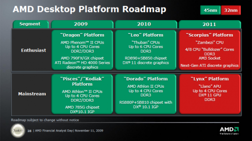 AMD Desktop Roadmap 2010 und 2011