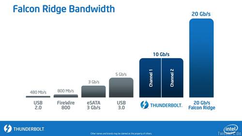Intel stellt neue Thunderbolt-Controller offiziell vor - 20 GB/s angepeilt